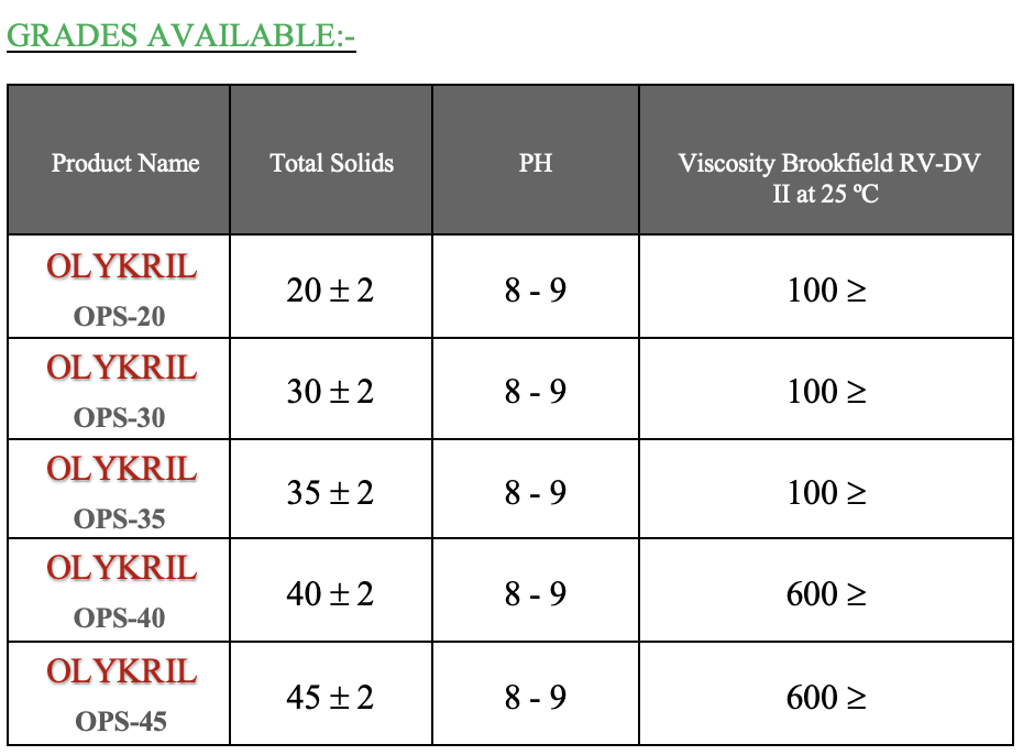 OPS Grades